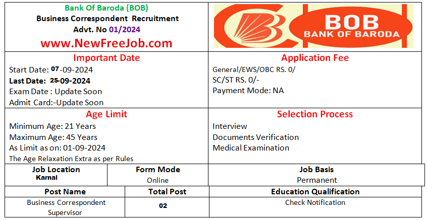 Bank Of Baroda Recruitment 2024