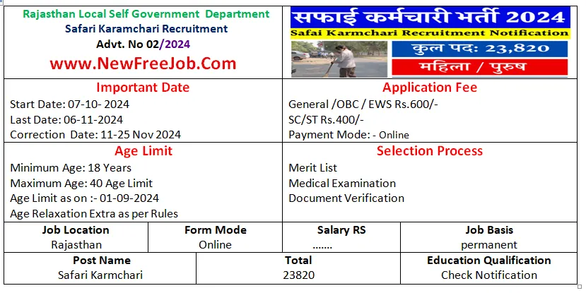 Rajasthan Safai Karmchari Recruitment 2024