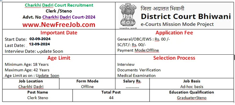 Charkhi Dadri Court Recruitment 2024