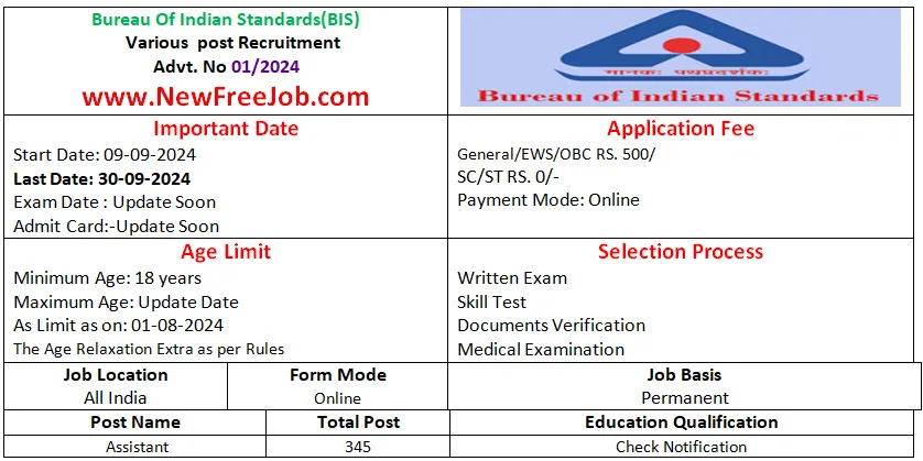 BIS Recruitment 2024