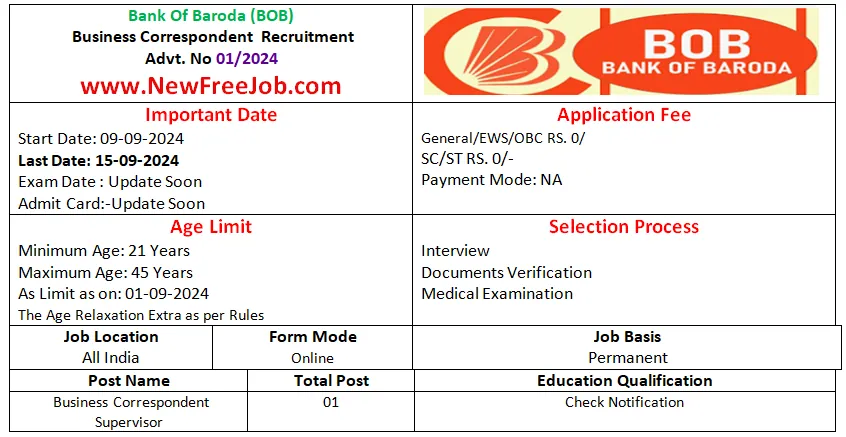 BOB Bank Recruitment 2024