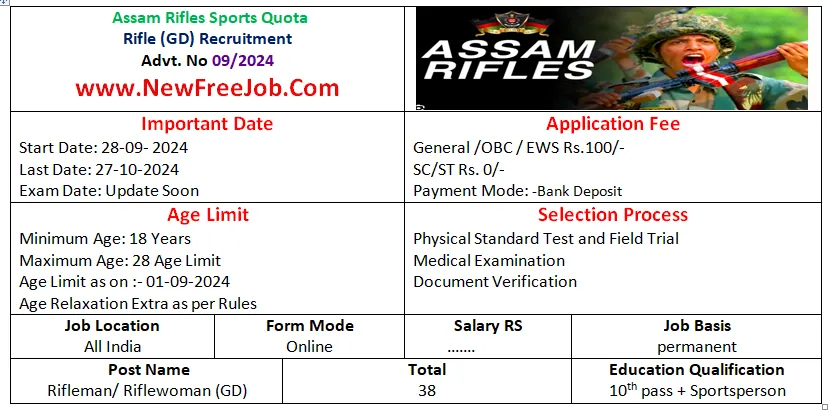 Assam Rifles Sports Quota Recruitment 2024