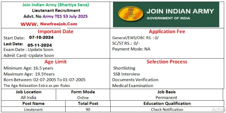 Army Technical Entry Scheme Recruitment 2024