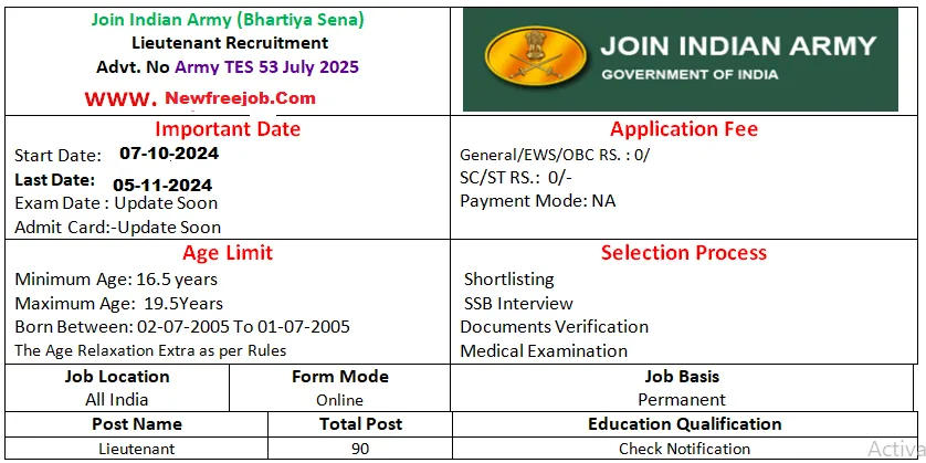 Army Technical Entry Scheme Recruitment 2024