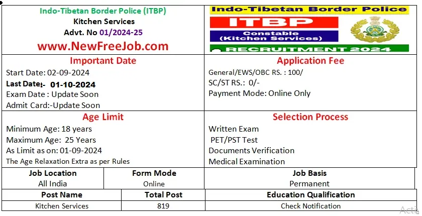 ITBP Constable Kitchen Services Recruitment 2024