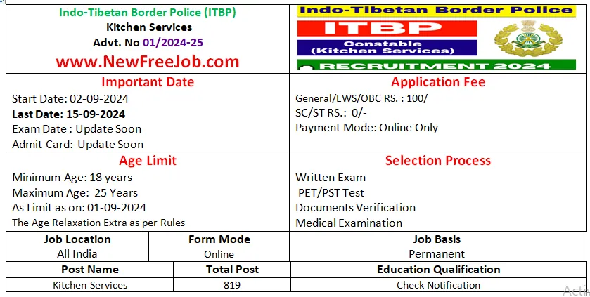 ITBP Constable Kitchen Services Recruitment 2024