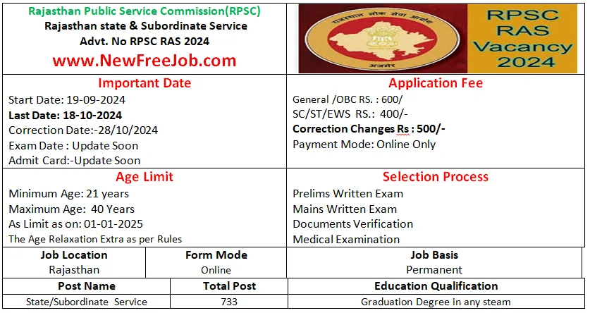 RPSC RAS Recruitment 2024