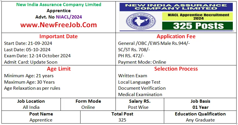 NIACL Apprentice Recruitment 2024