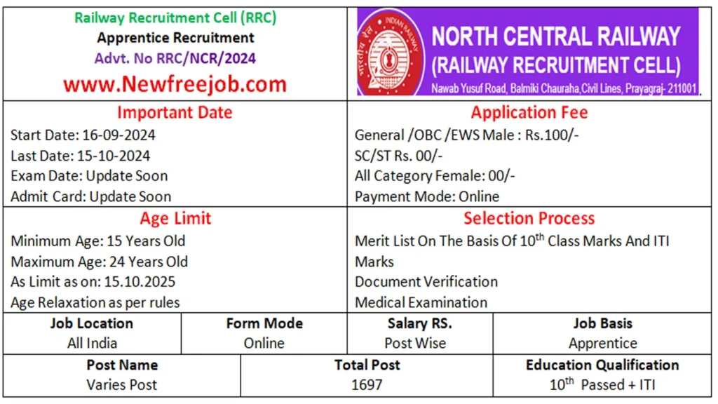 RRC NCR Apprentice Recruitment 2024