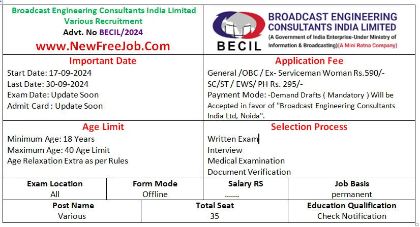 BECIL Recruitment 2024-25