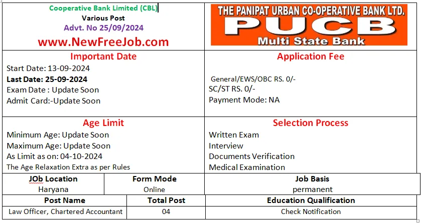 Haryana Cooperative Bank Recruitment 2024