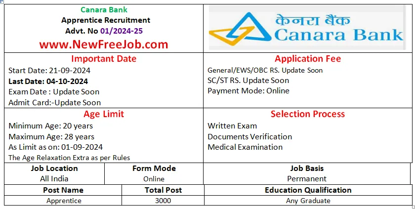 Canara Bank Apprentice Recruitment 2024