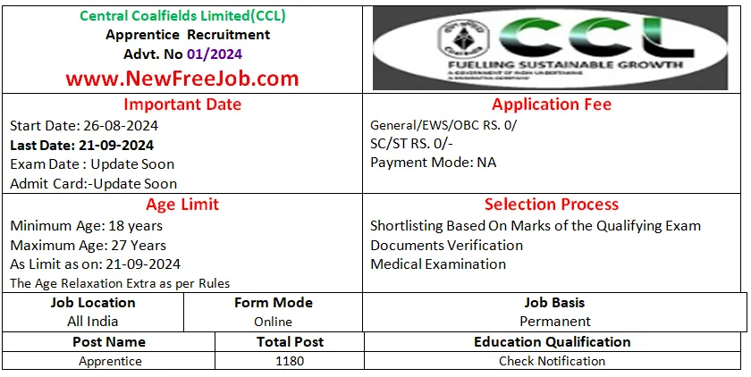 CCL Apprentice Recruitment 2024