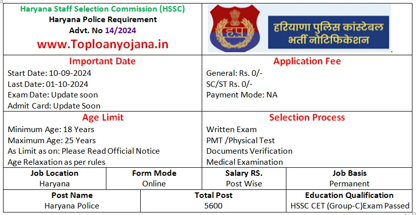 Haryana Police Constable Recruitment 2024