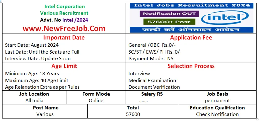 Intel Recruitment 2024