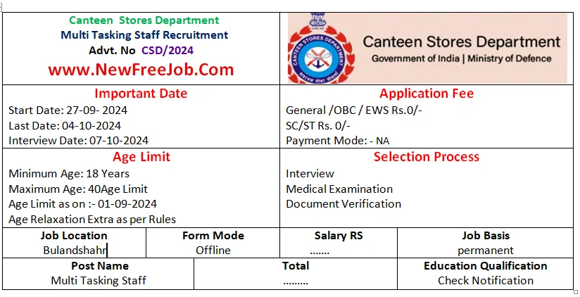 EX Servicemen Canteen Bulandshahr Recruitment 2024