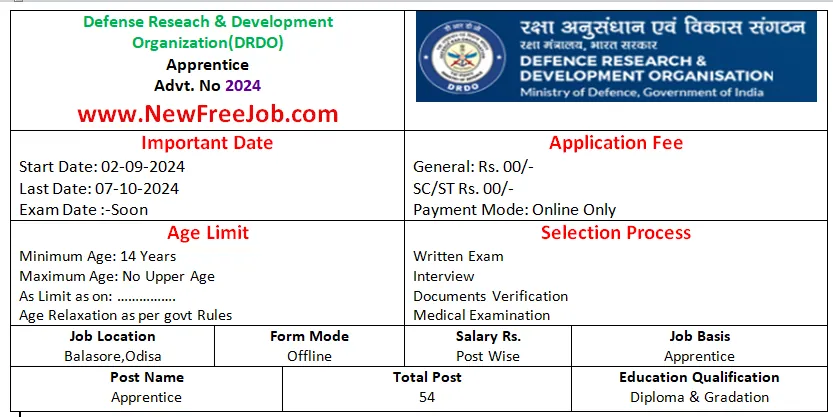 DRDO Apprentice Recruitment 2024