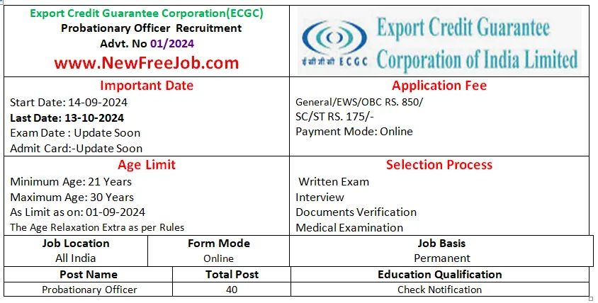 ECGC PO Recruitment 2024