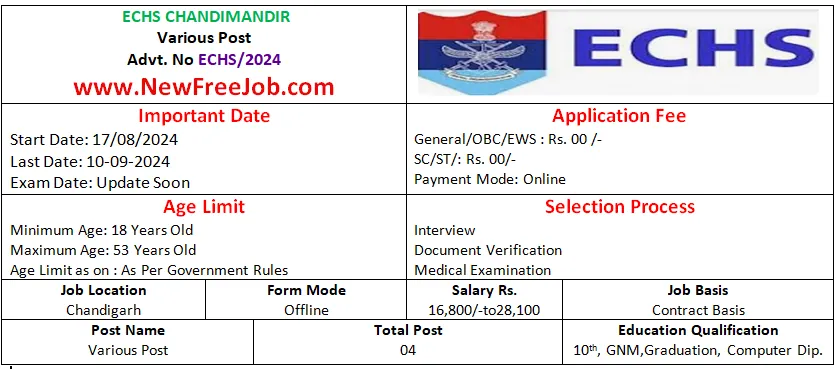 Chandimandir ECHS Recruitment 2024