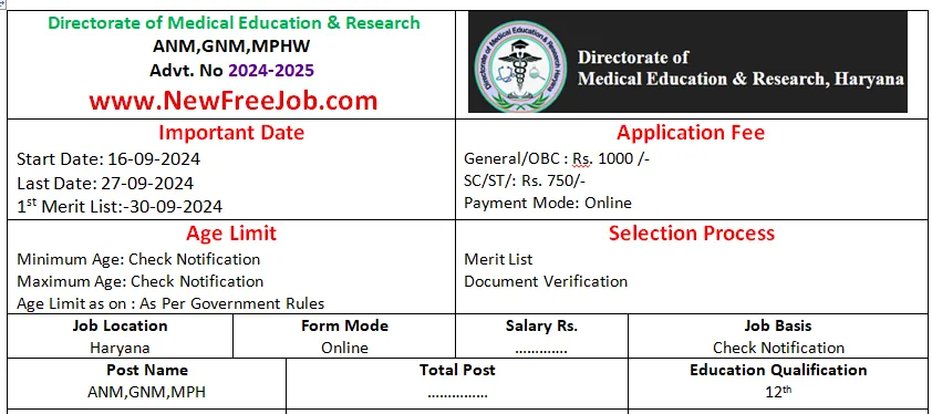 Haryana ANM GNM MPHW Admission Form 2024-25