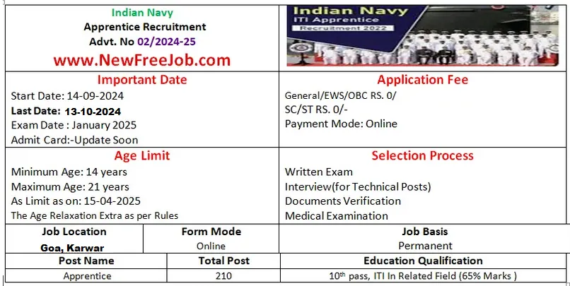 Indian Navy Apprentice Recruitment 2024