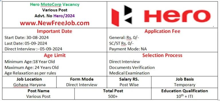Hero Motocorp Recruitment 2024