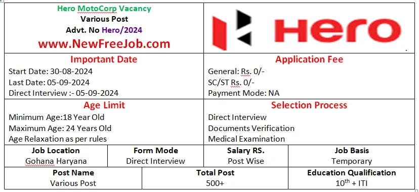 Hero Motocorp Recruitment 2024