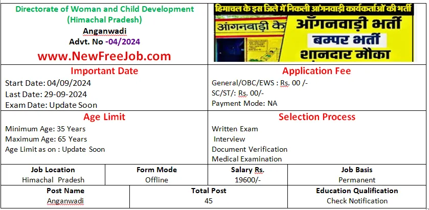 HP Anganwadi Recruitment 2024