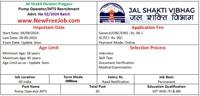 HP Jal Vibhag Recruitment 2024