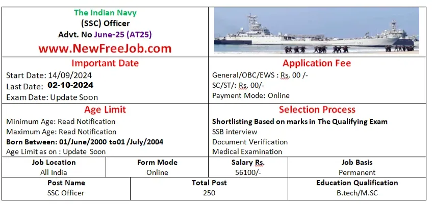 Indian Navvy SSC Officer Recruitment 2024