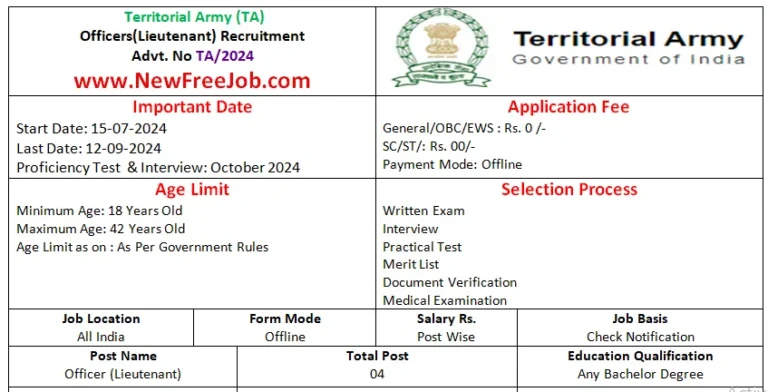 Territorial Army Officer Recruitment 2024