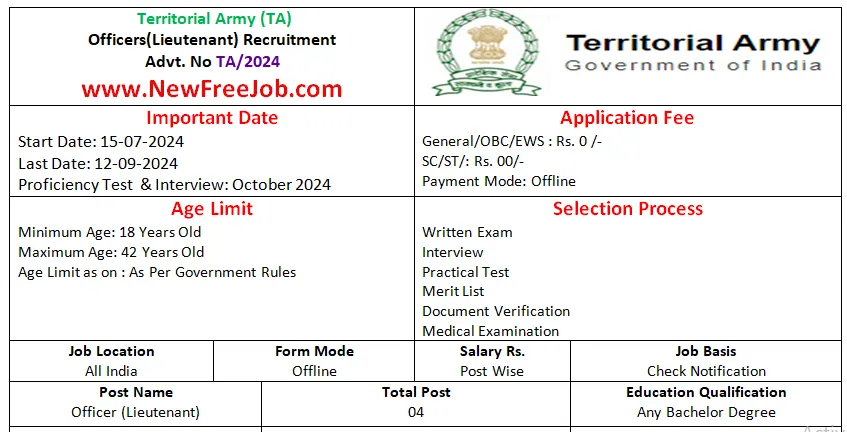 Territorial Army Officer Recruitment 2024