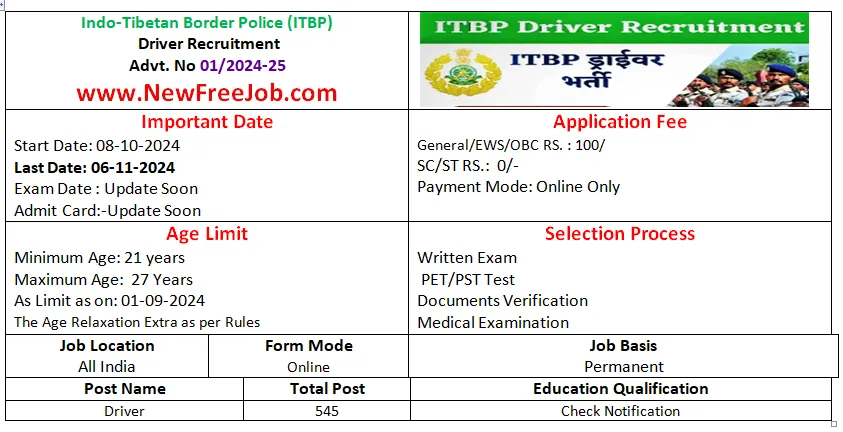 ITBP Driver Recruitment 2024