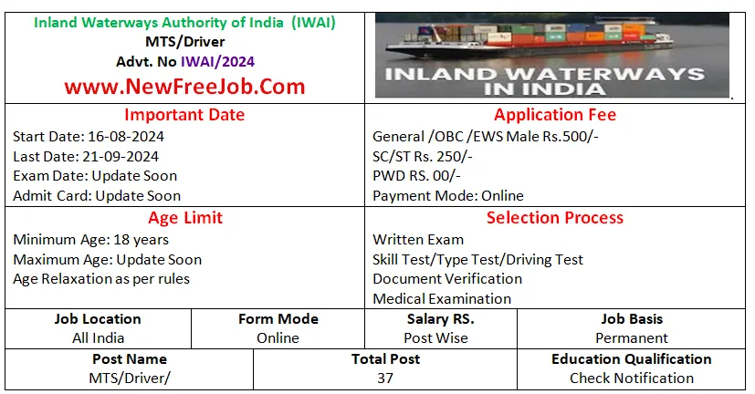 IWAI Recruitment 2024