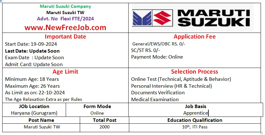 Maruti Suzuki Gurugram Recruitment 2024