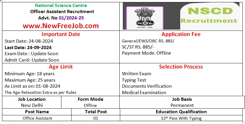 National Science Centre Recruitment 2024