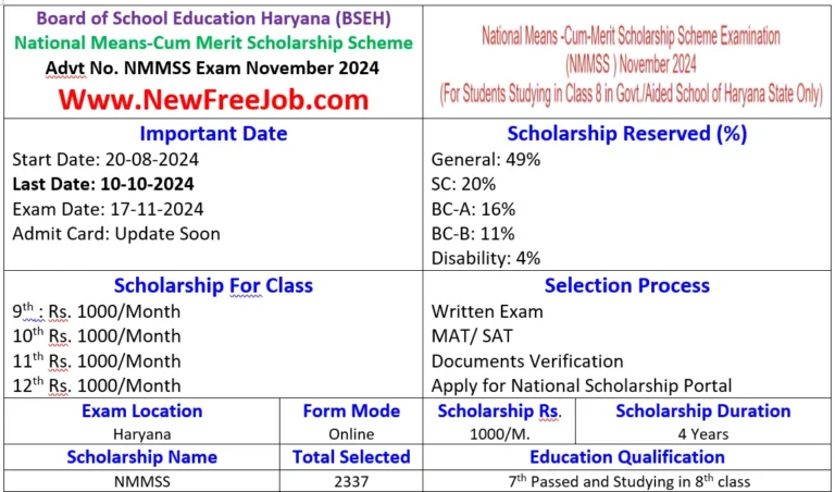 Haryana NMMSS Scholarship Exam November 2024