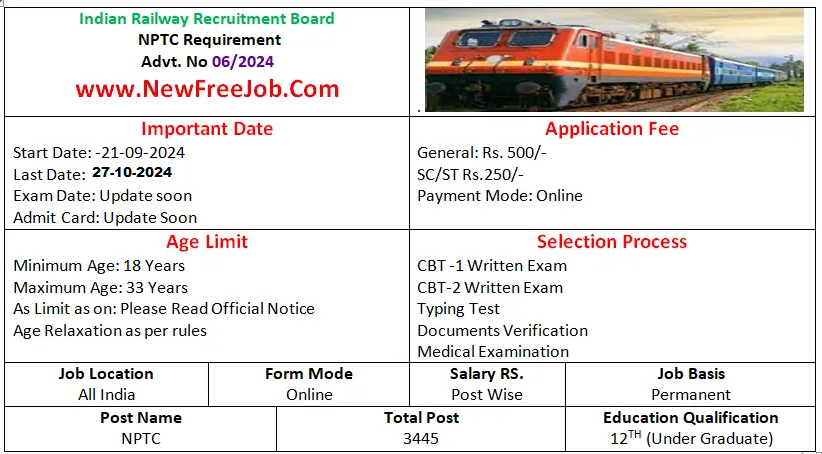 RRB NTPC 12th Level Recruitment 2024