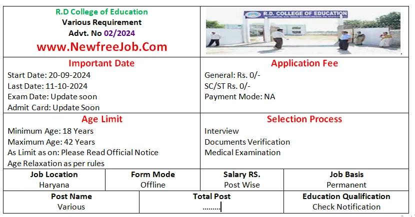 R.D College Bahadurgarh Recruitment 2024