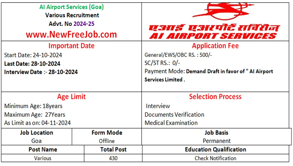 AI Airport Services Recruitment 2024