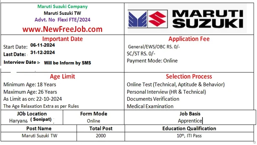 Maruti Company Sonipat Recruitment 2024