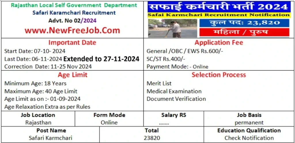 Rajasthan Safai Karmchari Recruitment 2024