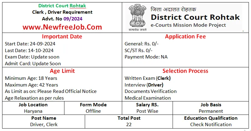 Rohtak Court Recruitment 2024