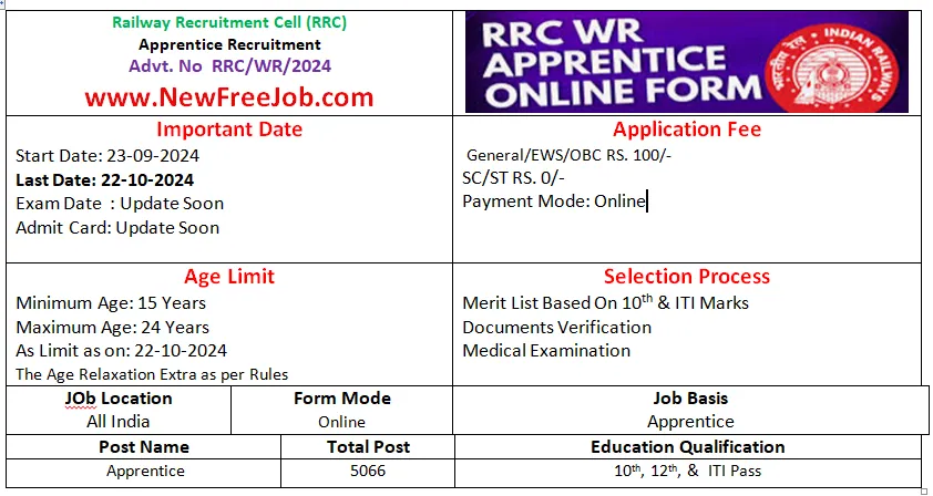 RRC WR Apprentice Recruitment 2024