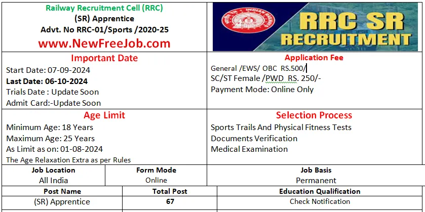 RRC SR Sports Quota Recruitment 2024