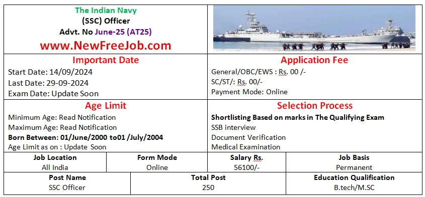 Indian Navvy SSC Officer Recruitment 2024