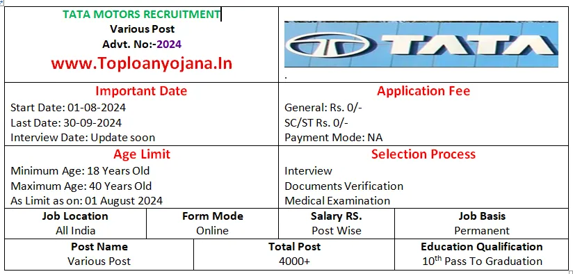 TATA Motors Recruitment 2024