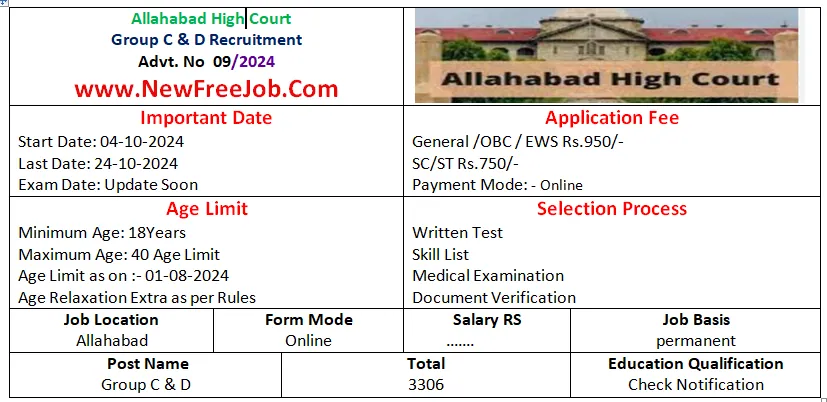 Allahabad High Court Recruitment 2024