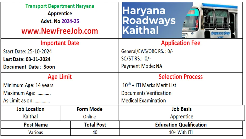 Kaithal Roadways Apprentice 2024