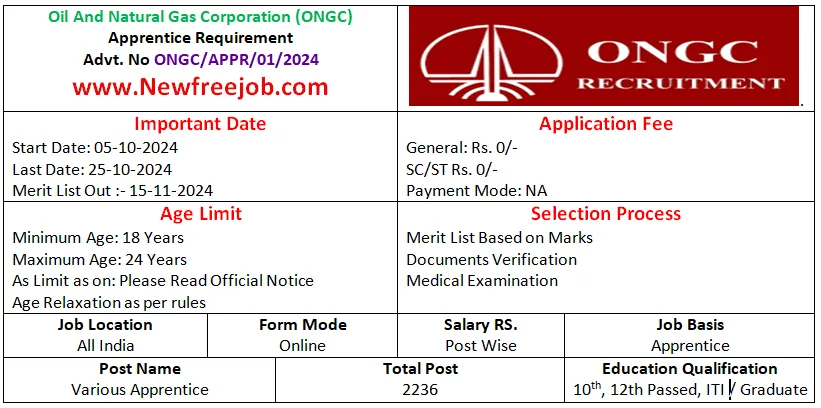 ONGC Apprentice Recruitment 2024